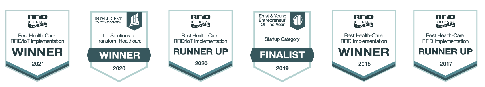 RFID Journal & Healthcare IoT awards 2017–2021