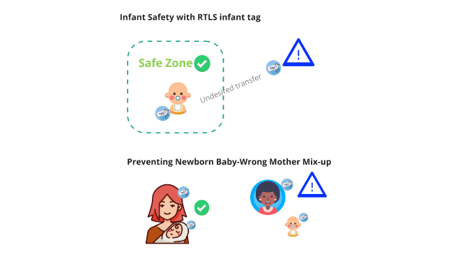 infant safety, infant tag, RTLS infant tag, baby-mother mix-up, safe zone