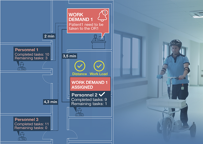 Work-Demand-Management-product-with-Healthcare-RTLS